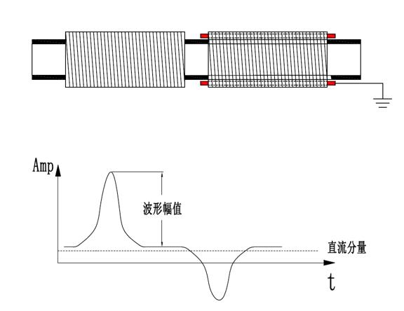 ME6008本安防爆型油液在線監測分析儀(圖2)