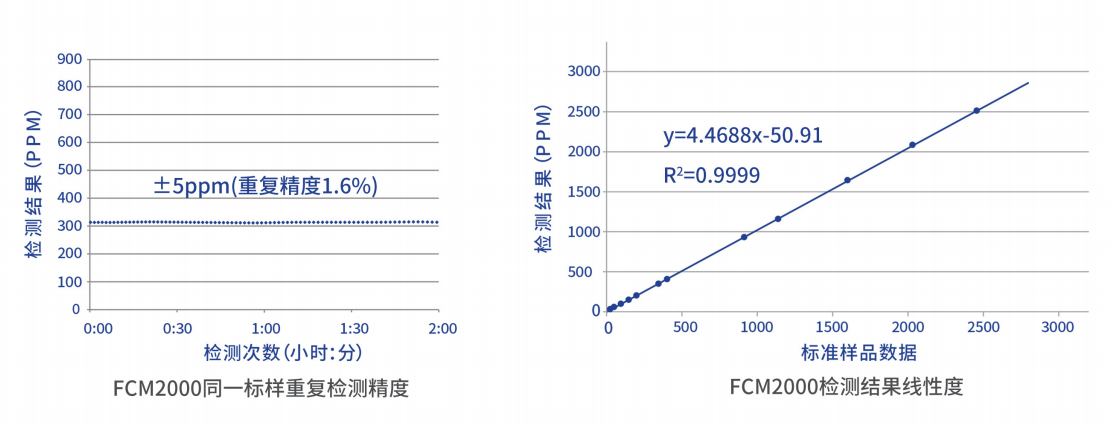 英力監(jiān)測便攜式鐵量儀FCM2000參數圖.png